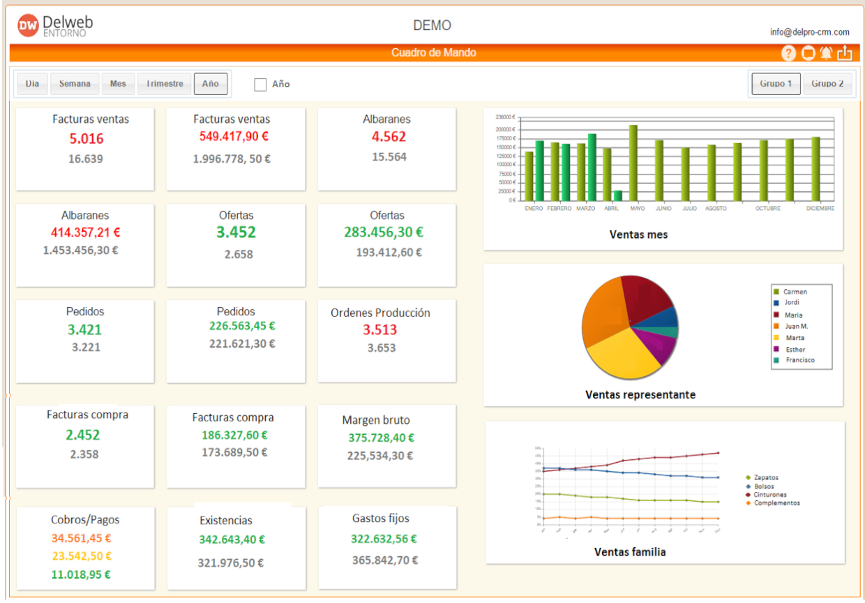 Delweb (Delfos Web)